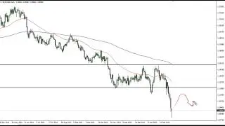 EUR/USD Technical Analysis for March 08, 2022 by FXEmpire