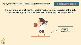 #LearnNetball Theory: Episode 4 | Rules on Footwork in Netball
