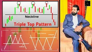 Triple Top Pattern Analysis in Live Market| Technical Analysis For Reversal| Basic of Stock Market|