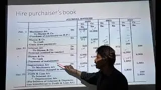 journal entry in Hire purchaser's Book