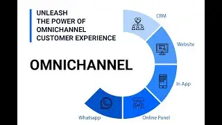 How to Collect Customer Feedback via multiple touchpoints #CustomerFeedbacks