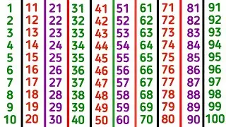 Counting 1 to 100 | 123 Numbers | One Two Three | सौ तक गिनती इंग्लिश में #kidssongs