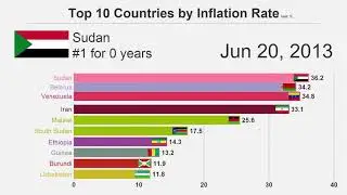 venezuela inflation but meme