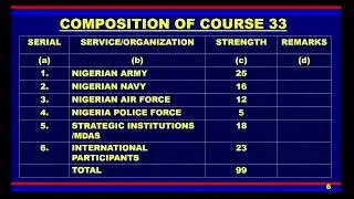 NDC Course 33 Graduation Ceremony
