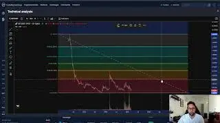 Green Satoshi Token GST CRYPTO, PRICE PREDICTION, TARGETS, ANALYSIS AND OPINION TODAY