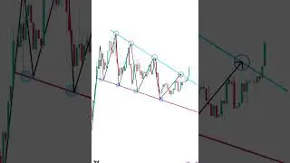 Perfect Entry: The Holy Grail of Trading Strategies