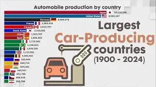 WHICH COUNTRY IS THE MAIN PRODUCERS OF AUTOMOBILES from  1900 - 2024 ?