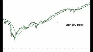 Death Crosses & a Stock Market CRASH:   Bullish Piercing Reversal Candle in Play on S&P 500 Weekly