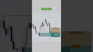 ICT POI Trading Strategy