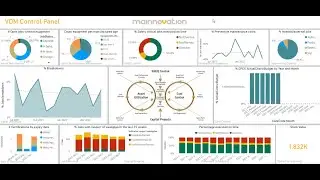 VDM Control Panel | introduction