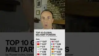 Who would win a fight between Europe and Asia?