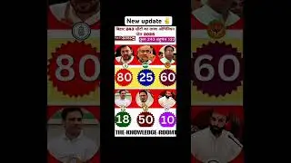 Bihar assembly election results 2025??Kon banega CM#news#facts#upsc#biharassembly#rjd#bjp