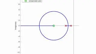 Root locus changes with derivative compensation