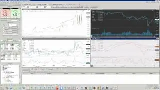 TradeWest Forex | How Does Market Depth Work?