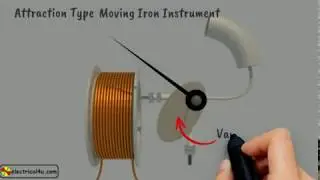Lecture-6 || Overview of MC, MI & Wattmeter Instruments || Measuring Instruments