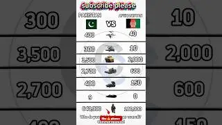 🇵🇰Pakistani vs🇦🇫Afghanistan Power Comparison 2025 #pakistanvsafghanistan #fighterjet  #militarypower