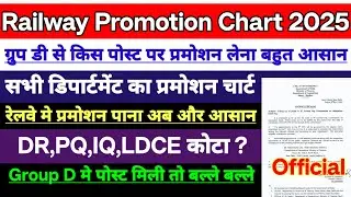 Railway Promotion Chart 2025 | Promotion chart of all departments of Railways | DR, IQ, LDCE, GDC...