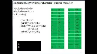 String in C language Lower character to upper character Part 15