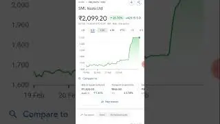 #SML #Isuzu #Ltd #love #cute #diwali #navratrispecial # #short #shortvideo #india #stocks Krishna