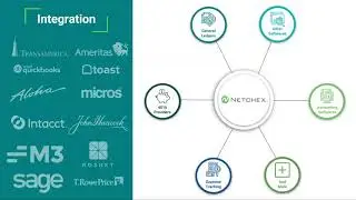 Introducing Netchex, Club Automation's Preferred Partner for Payroll and HR Management!