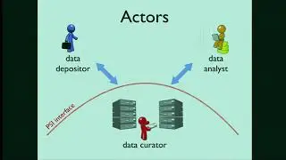Dr. Marco Gaboardi | PSI : a Private data Sharing Interface