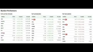 Pre budget uncertainty sparks bearish trading | Market Review | 28-05-2020