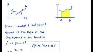 Calculus 1.01 The Origins of Calculus