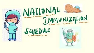 Immunization schedule made easy - it contain dose, site and route of administration 