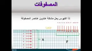 تقنية المعلومات   درس  79    80   الفصل الخامس   المصفوفة ذات البعد الواحد  جزء 1