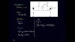 Lect#12 SOM Finding beam reactions