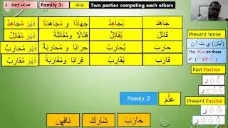Tamil Quranic Arabic -Day37-Part02-Grammar & Easy Understanding By Mohamed Uvais Based on Bayyinah