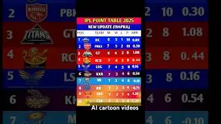 IPL 2025 Points Table After Match 34 &ndash; कौन बना No.1? #ipl2025pointstable #viralshorts  #shorts