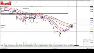TC TradingChannel - Opera&ccedil;&otilde;es ao vivo - 21/10/2016