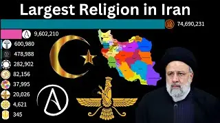 Largest religion Ranking in Iran