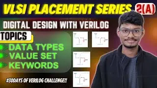 2(A) Full Adder Implementation: All Abstraction Levels & Data Types | #30daysofverilog