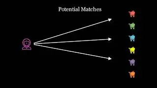 Recommender Systems in under 4 minutes