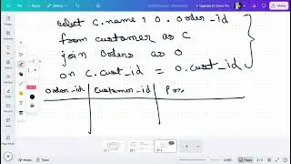 Denormalization