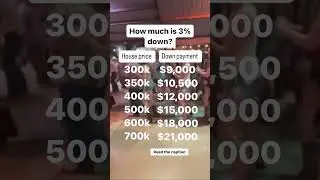 How much is a down payment on a house? Breakdown of the down payment