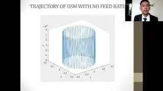 MATHEMATICAL MODEL FOR CUTTING FORCE IN ULTRASONIC-ASSISTED MILLING OF SODA-LIME GLASS (2016218454)