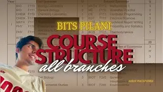 BITS Pilani Course Structure | Environment & Sustainability to CSE