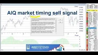 AI market timing 2-98 down