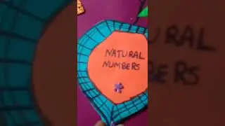 Maths project Number System in Class 4th