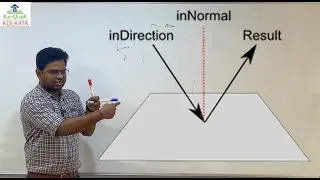 Find reflected ray vector in terms of incident and normal vector? || Optics|| JEE|| NEET|| Boards||