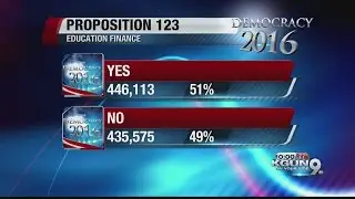 Proposition 123 decision too close to call