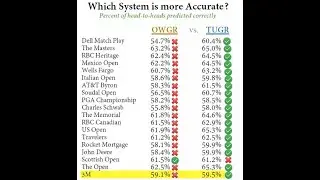 Why TUGR!