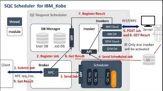openQSE Rikan Jan 12 2026
