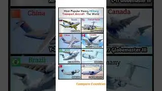 Top Heavy Military Transport Aircraft in the World, USA vs Russia vs China vs uk vs Canada vs Brazil