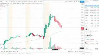 NAKED BRAND GROUP NAKD STOCK CHART ANALYSIS | WAS THAT THE SHORT SQUEEZE OR THERE IS MORE ?!