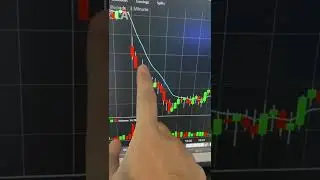 Making Money With Options #daytradinglive #daytrader #howtodaytrade #optionstrading #tesla
