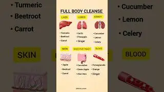 Ultimate Full Body Cleanse | Liver, Kidney, Lungs & Skin Detox Juice | Natural Home Remedy